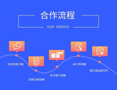 直播软件开发多少钱